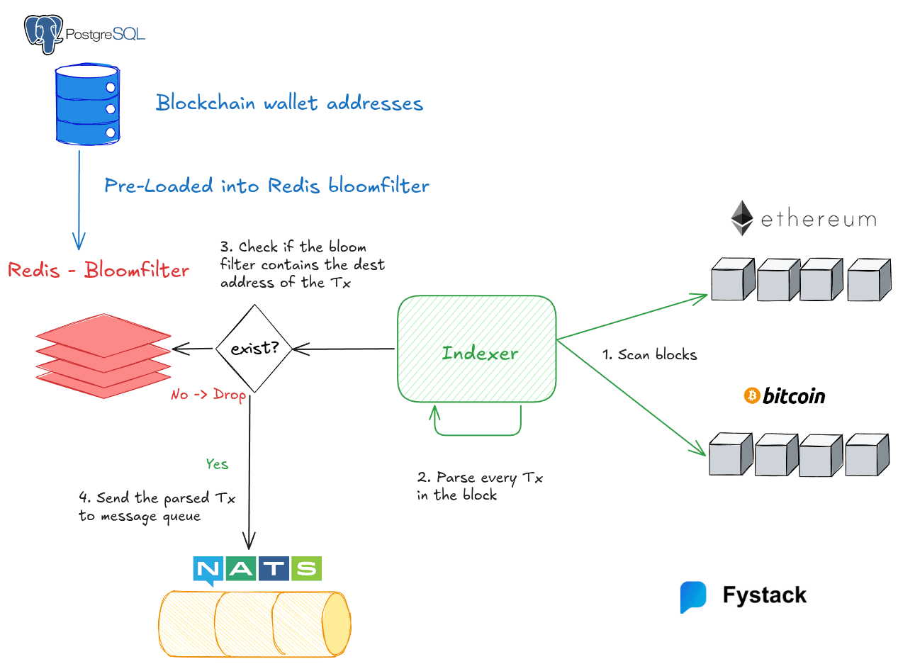 When CPUs Hit 100%: Hard-Earned Lessons from a Multichain Indexer Outage