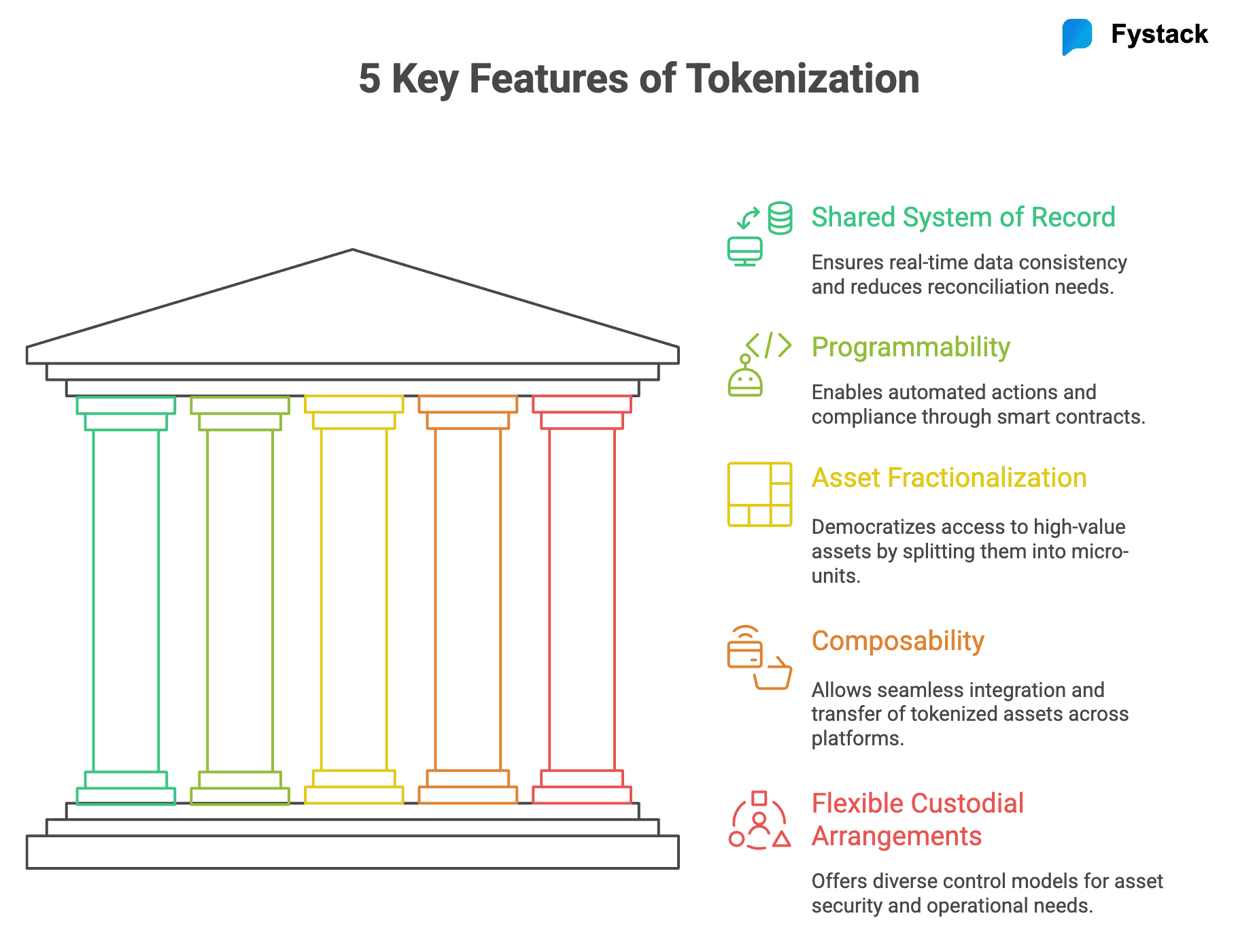 5 Key Features That Make Tokenization the Future of Financial Markets