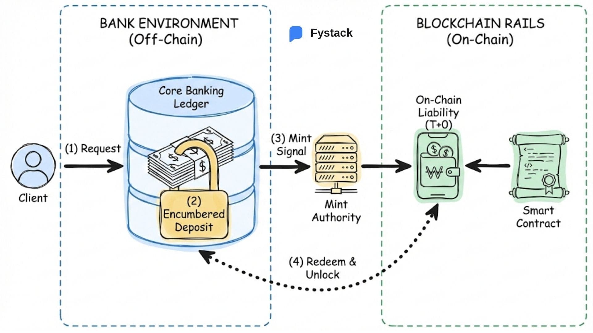 What Are Tokenized Deposits? Why Banks Are Building New Settlement Rails