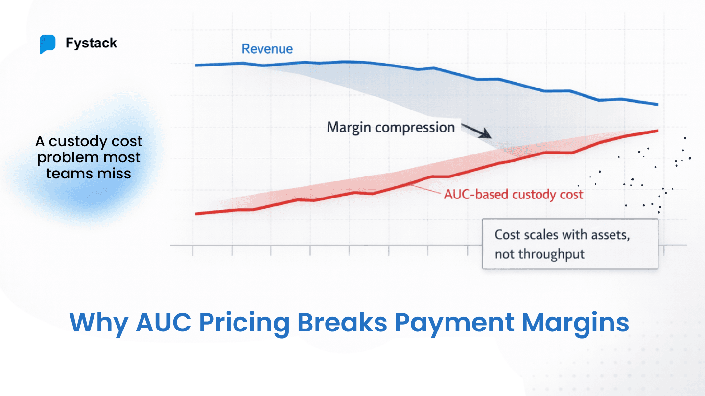 Why AUC-based custody pricing breaks Crypto Payment Processor unit economics