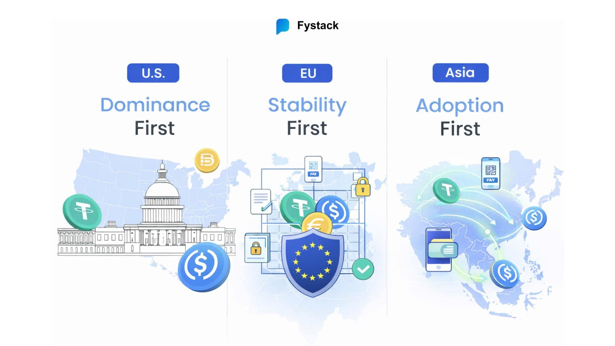 GENIUS Act vs. MiCA vs. Asia Sandboxes: Mapping the 2026 Stablecoin Regulatory Triad