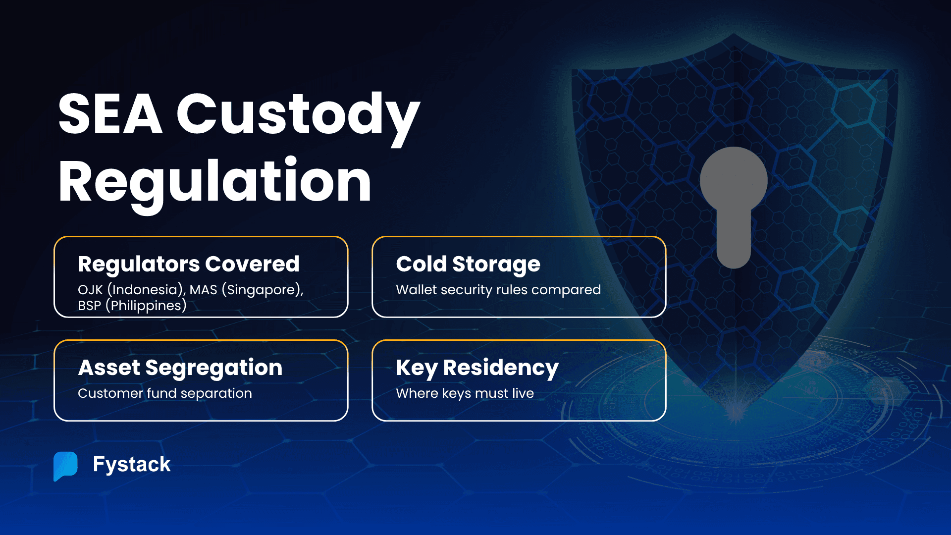 Custody Compliance in SEA: What MAS, BSP, and OJK Require from Fintechs