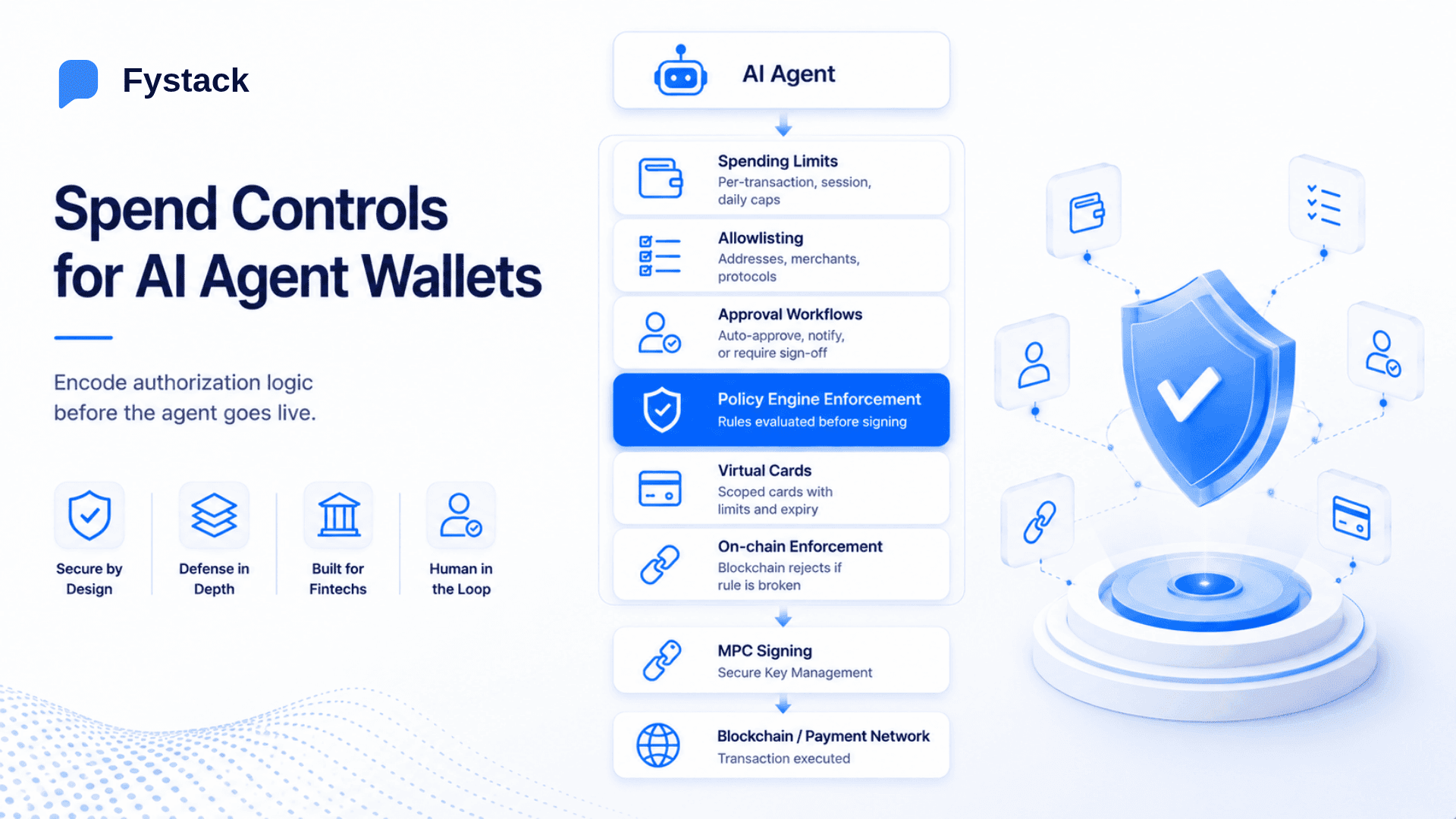 6 Guardrails to Limit AI Agent Spending on Payment Rails