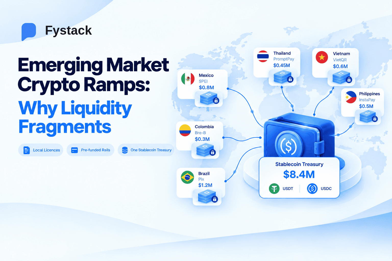 Emerging Market Crypto Ramps: Why Liquidity Fragments Across Markets