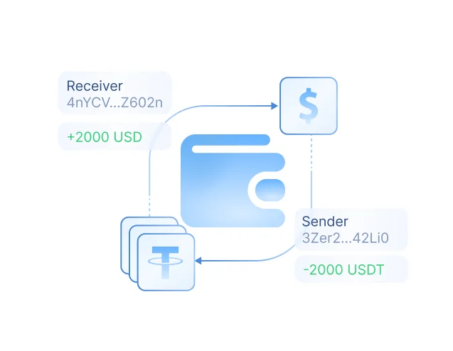 Exchanges & OTC Desks