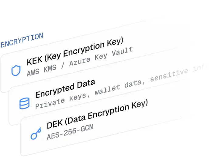 Encryption at Rest for Sensitive Data