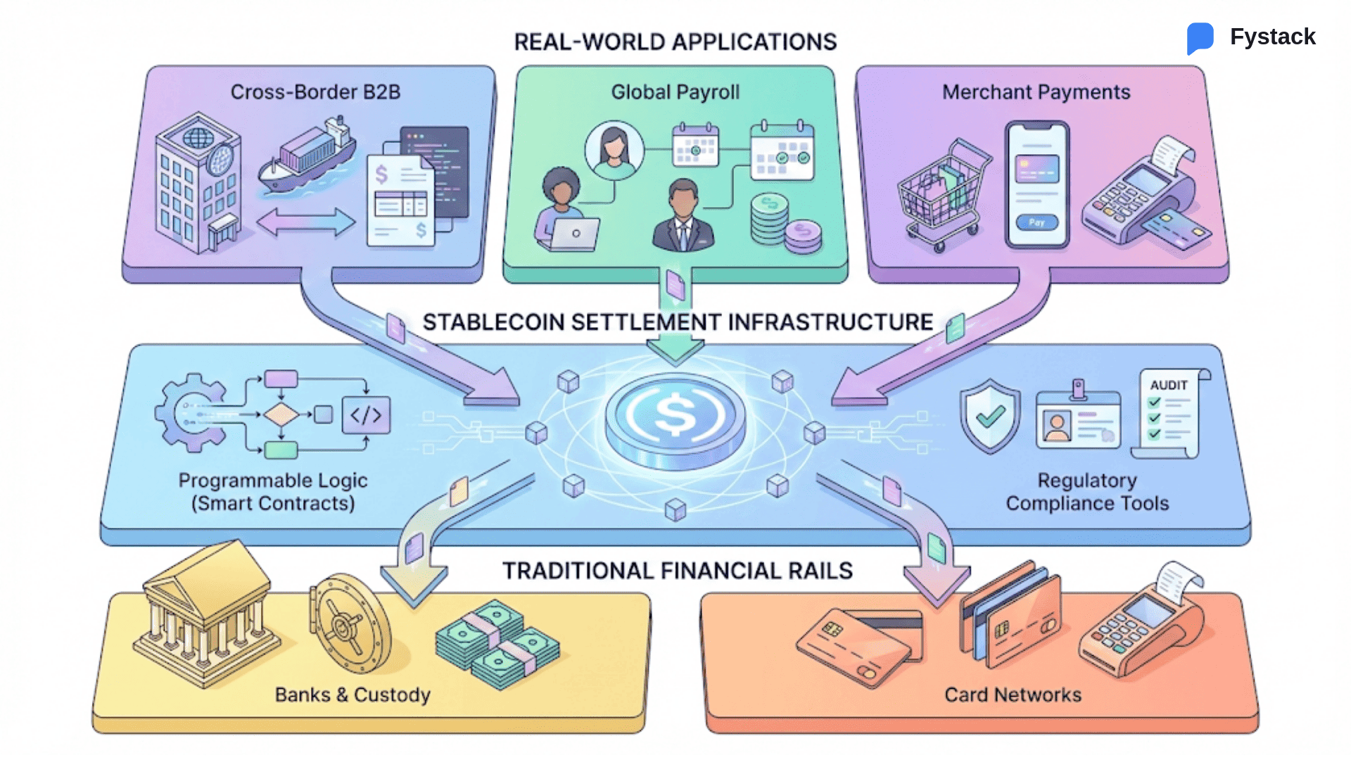 Stablecoin Adoption in 2026: From Crypto Trading to Global Payments Infrastructure