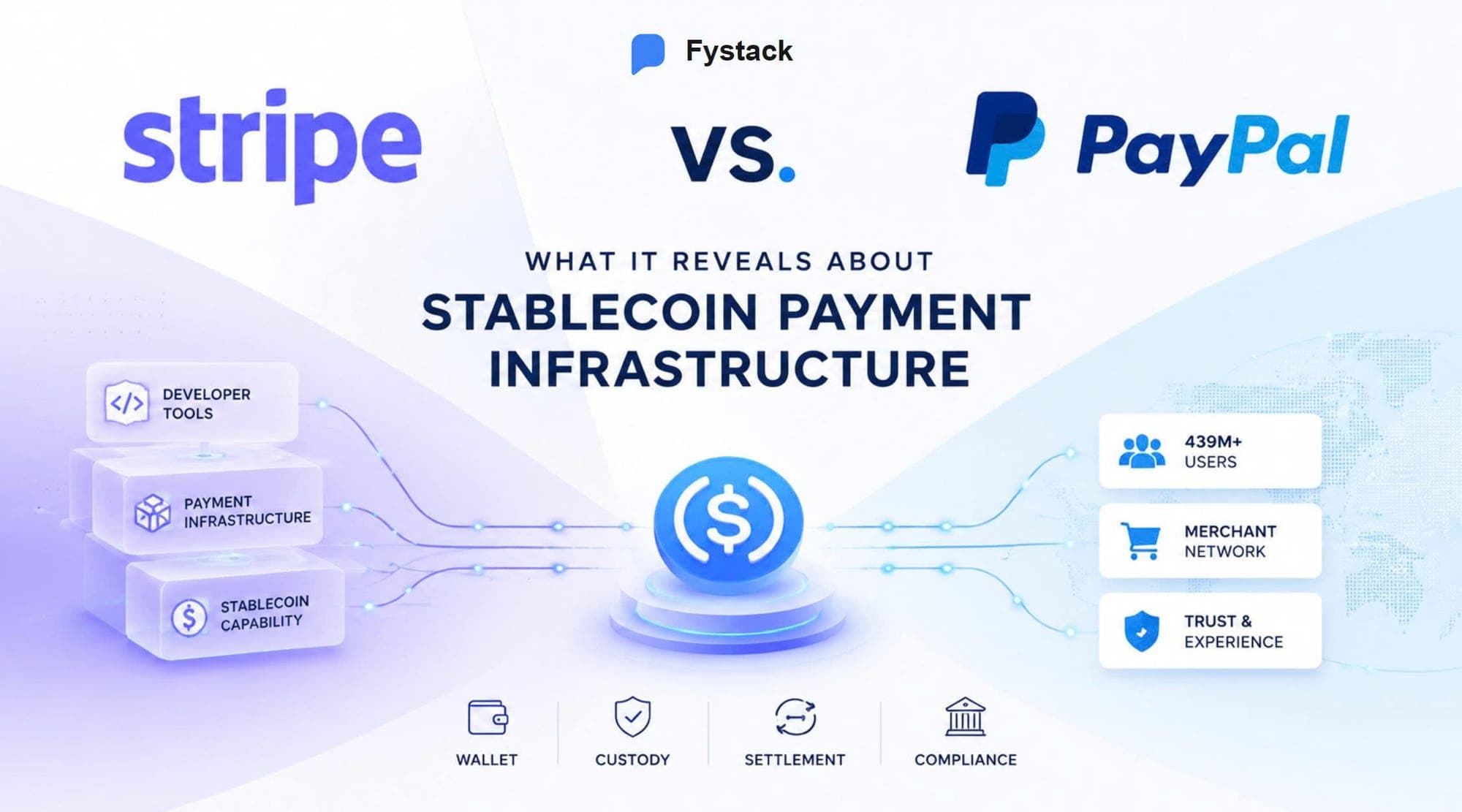 Stripe vs PayPal: What It Reveals About Stablecoin Payment Infrastructure
