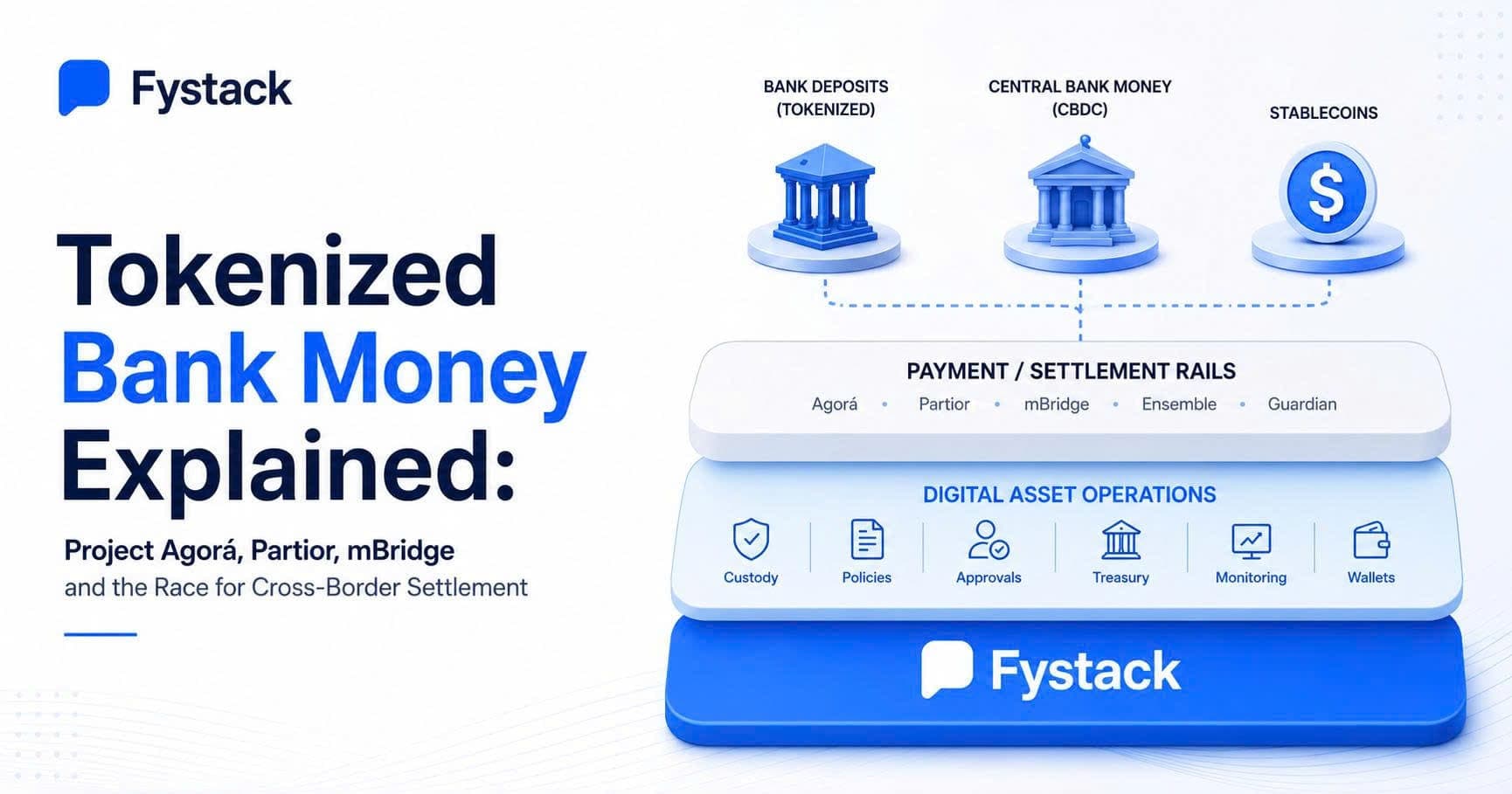 Tokenized Bank Money Explained: Project Agorá, Partior, mBridge and the Race for Cross-Border Settlement