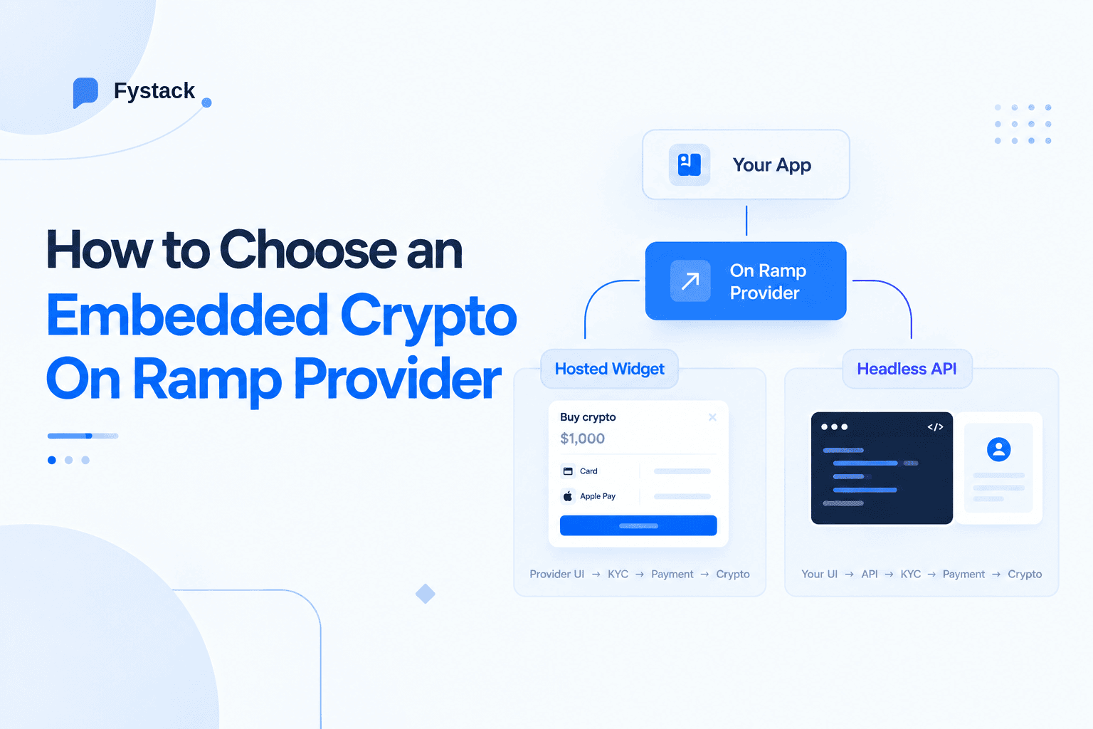 How to Choose an Embedded Crypto On Ramp Provider
