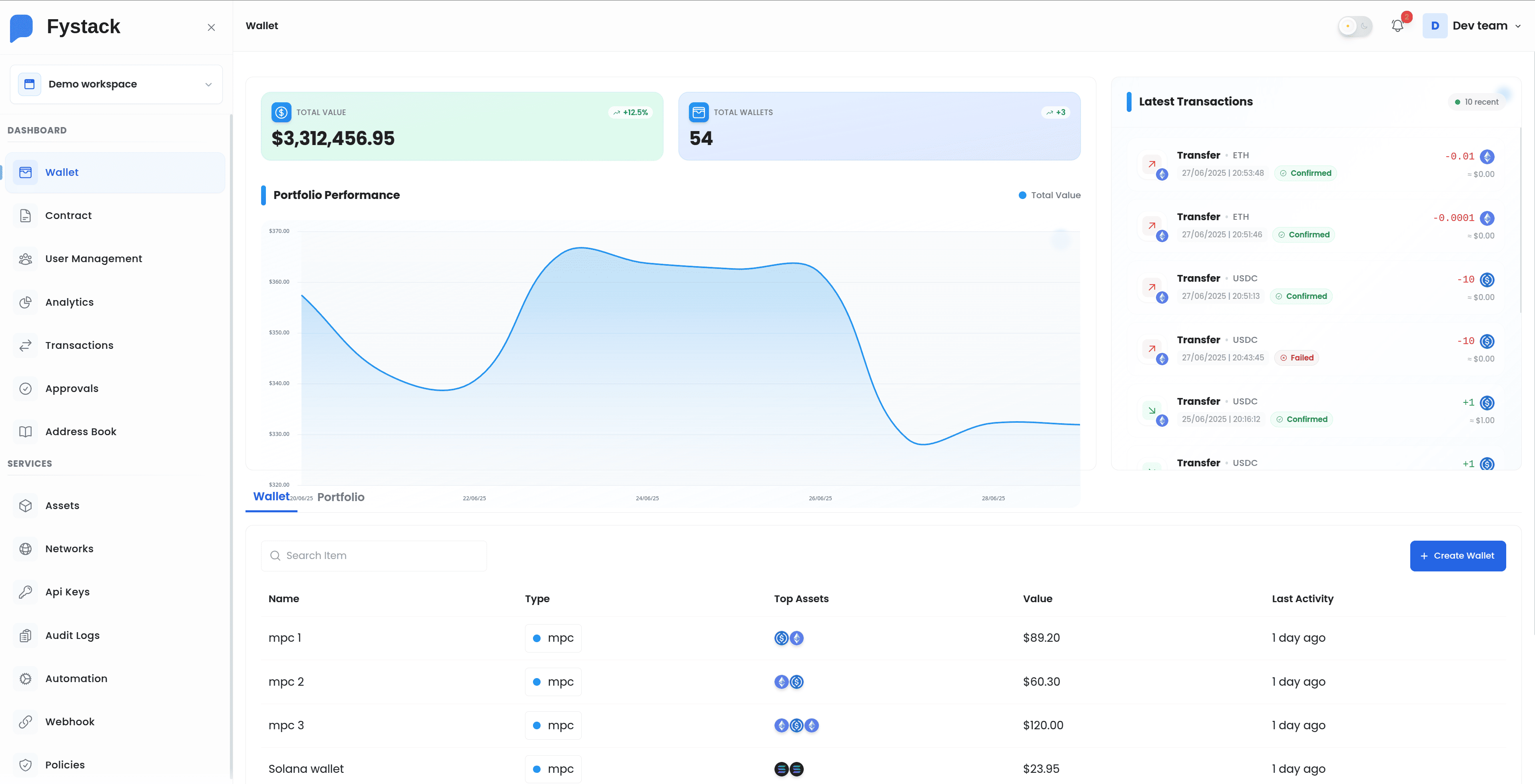 Dashboard preview