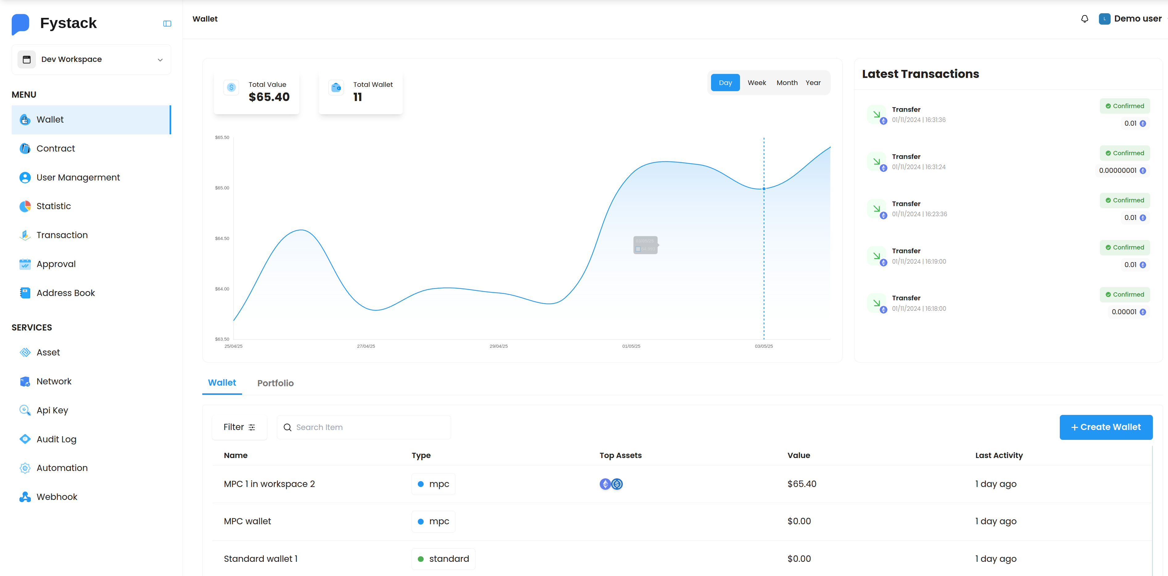 Dashboard Interface