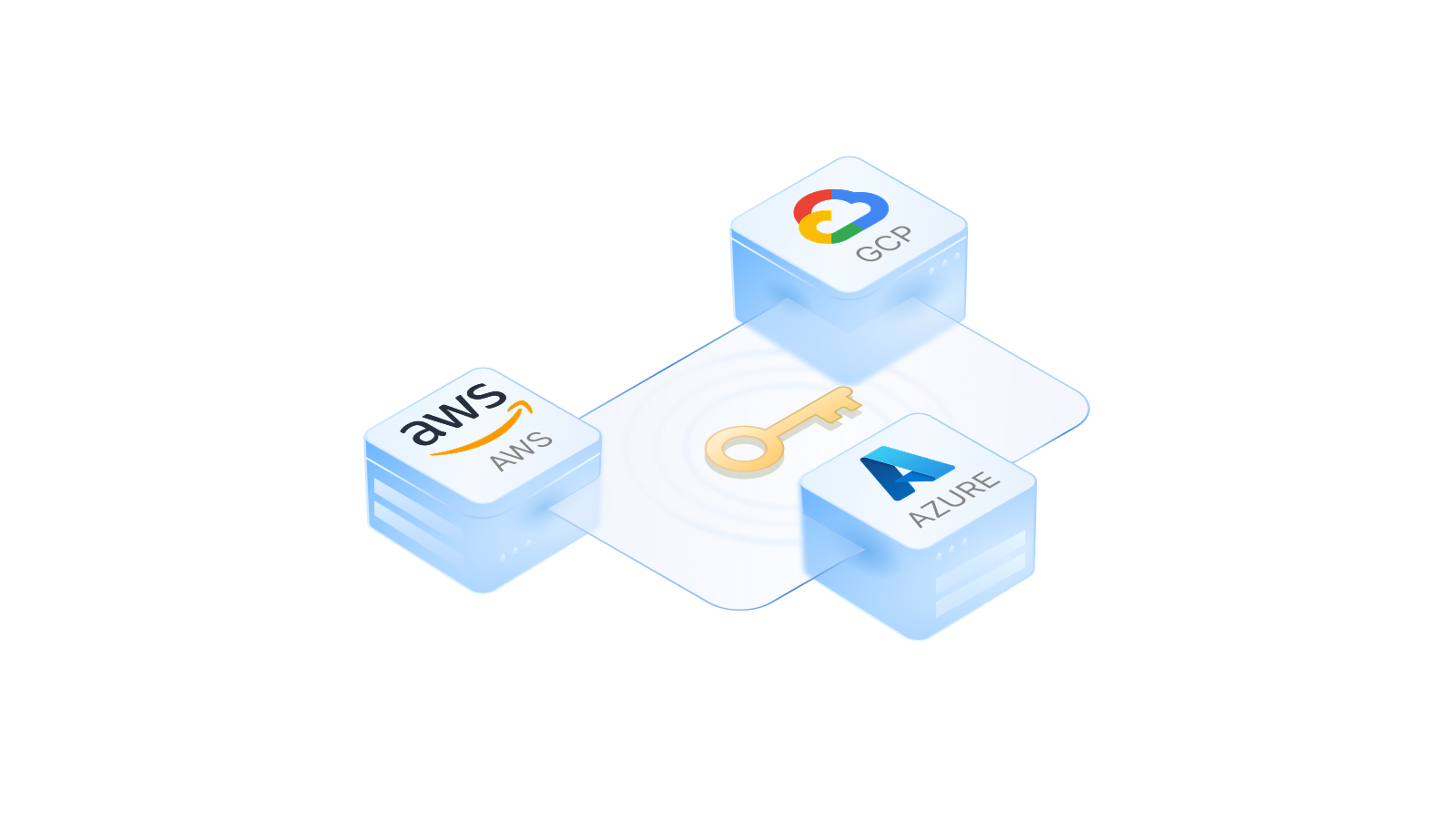 MPC key distribution visualization